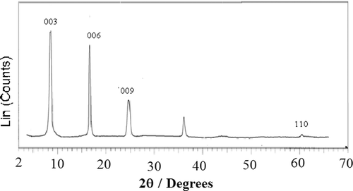 Figure 7. Powder XRD patterns of the residues after the dissolution experiments.