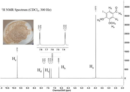 Figure 2. 5-Iodovanillin student product and 1H NMR spectrum with inset of expanded aromatic region.