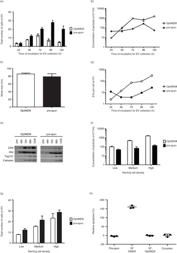 Fig. 1.  (Continued).