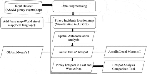 Figure 8. Flow diagram of the methodology used in the study.