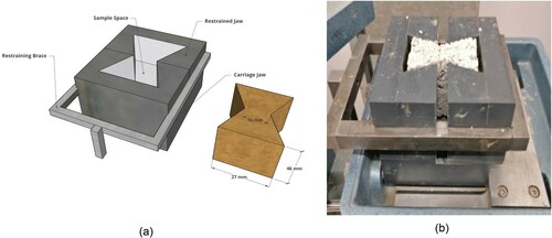 Figure 2. Tensile tests. (a) Test illustration and (b) test-setup.