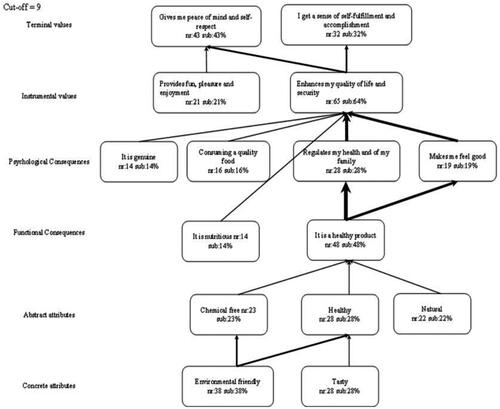 Figure 1. Hierarchical value map for Pakistan (n = 101).