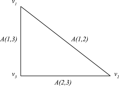 Fig. 4 Generalized spline on K3.