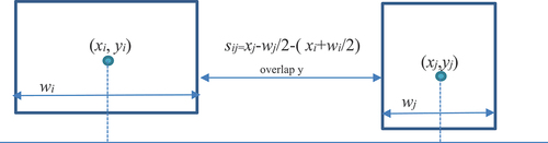 Figure 11. Same spacing constraints.