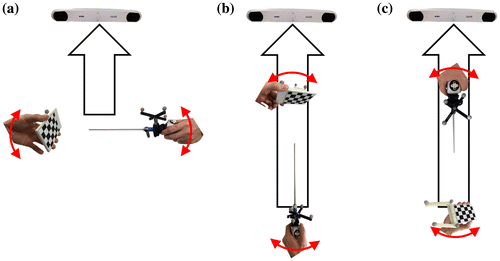 Figure 5. The three layouts used for the positioning of the endoscope, tracker, and calibration board: (a) In layout 1, both the endoscope and the calibration board are relatively close to the OTS; in (b) and (c), one of them is relatively far from the OTS.