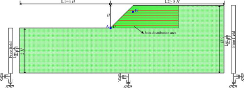 Figure 1. Numerical simulation model setup.