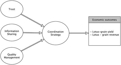 Figure 2. Conceptual framework.