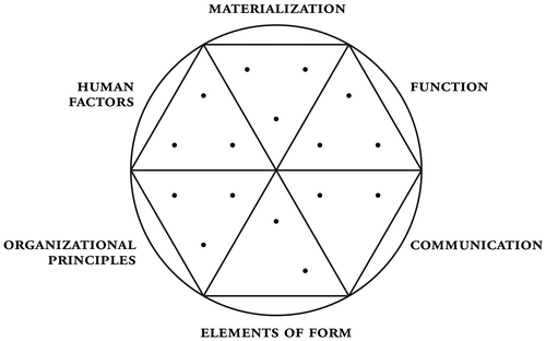 Figure 1. DG diagram.