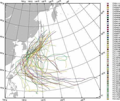 Figure 3. Observed tracks of target typhoons from genesis to decay, according to the JMA best track.