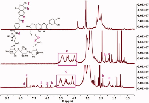 Figure 3. The 1H-NMR spectra of QDA and QDAF.