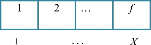 Figure 2. Solution encoding.