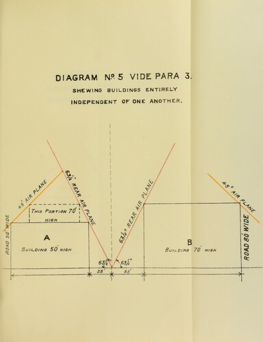 Figure 12. J.P Orr’s 631?2 rule illustrated diagrammatically. Source: Proceedings of the Third All-India Sanitary Conference held at Lucknow, January 19th to 27th 1914 Vol IV. Source: Wellcome Trust.