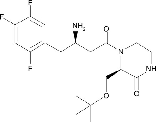Figure 1 The chemical structure of evogliptin.