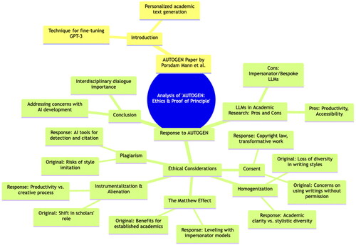 Figure 1. Visual representation of Zohny (Citation2023) generated by GPT-4’s advanced data analysis tool.