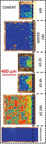 Figure 3. Correlation coefficient mapping using the carbonate spectra as reference for all samples. From no correlation (blue) to perfect correlation (red). The same scale is used for all samples.