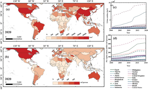 Figure 9. Urban entity expansion at the national level. Note: (a) urban entities in 2020; (b) per capita urban entities in 2020; (c) urban entities in 20 typical countries; (d) per capita urban entities in 20 typical countries.