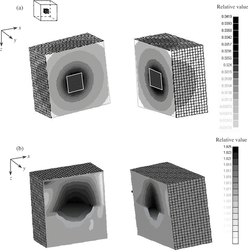 Figure 3. Electrodes on five surfaces, a nonhomogeneous cubic region (conductivity 10% higher) is placed in the middle. (a) The distribution of potential change (in planes y = 3.0, x = 7.0). (b) The relative conductivity distribution inverted (in planes y = 3.0, x = 7.0).