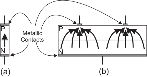 Figure 2. Distributed current trajectories in a PV cell.
