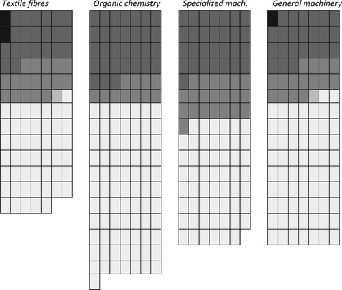 FIGURE 2. Impact on bilateral trade relationships of introducing national feedbacks.