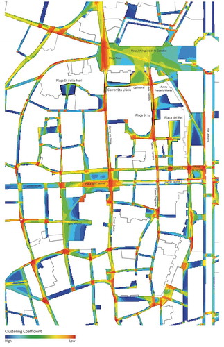 Figure 3. Clustering coefficient analysis of central Ciutat Vella, Barcelona. Within this framework the values range from 0.42 (red) to 0.98 (blue).