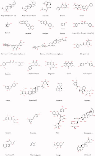 Figure 1. Chemical structures of the phytochemicals that exert protective effects against acute pancreatitis.