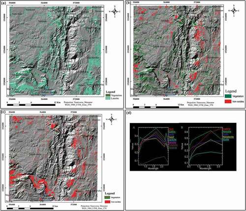 Figure 6. Laterite anomaly map generated from ASTER band ratio (a), anomaly map generated from PC4 Landsat 8 OLI (b), ASTER PC4 (c), and (d) final endmembers extracted from (a) ASTER, and (b) Landsat 8 OLI.