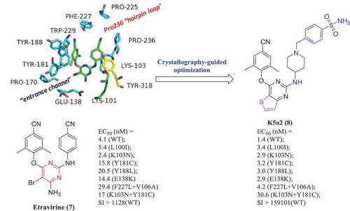 Figure 4. Discovery of K5a2 via the structural optimization based on crystallographic studies.