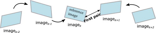 Figure 3. Image sequence, similarities and spatial linkages