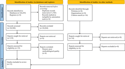 Figure 1. The PRISMA 2020 flow diagram showing the study selection process (see Page et al., Citation2021).