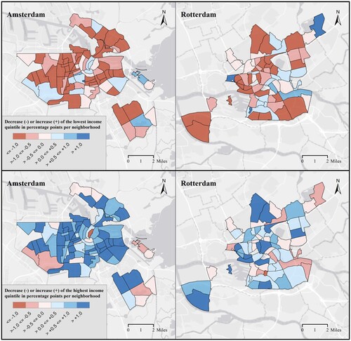 Figure 2. Policy effects on the presence of the lowest income group (maps on top) and the highest income group (maps at bottom) in Amsterdam and Rotterdam.Source: Authors’ elaboration. Note: Hot colors indicate that policy interventions led to a decrease, cold colors indicate an increase. Interactive versions of the maps can be found at www.uva.nl/urbaninequality SSD data, own calculations.