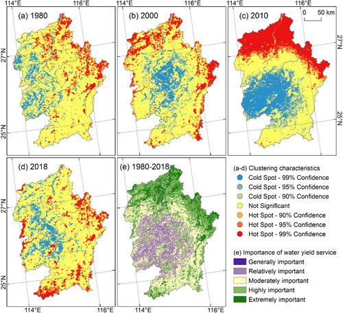 Figure 9. Clustering characteristics and importance of water yield service from 1980 to 2018. (a)–(d) Clustering characteristics; (e) importance of water yield service, which is the average annual water yield from 1980 to 2018, and classified by natural breaks.