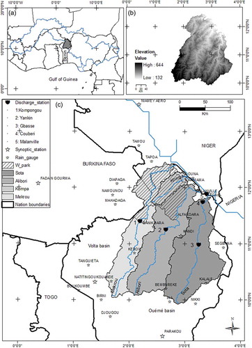 Figure 1. (a) Location of the study area in West Africa within the Niger River Basin; (b) DEM and (c) overview over the four tributaries.