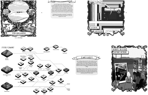 Figure 8. These images are from “A Workbook for Dreaming,” part of the larger set of climate fictions developed for Appalachia and found at https://appalachia.dgnd.us/. Credit: A McCullough.