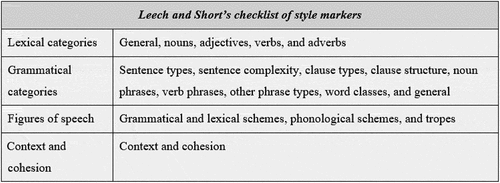 Figure 1. Leech and Short’s checklist of style markers.