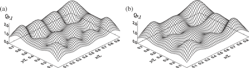 Figure 7. Required net luminous flux distribution on the top surface for different regularization parameters p: (a) p = 10; (b) p = 8. Case 1: light sources covering the entire top surface.