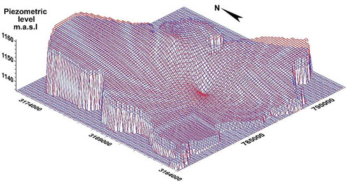 Figure 12. Three-dimensional representation of the two overlain groundwater level surfaces—that of 1997 over that of 1993—used to calculate the change in aquifer storage between these two years.