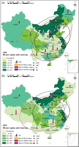 Figure 3. Spatial analysis of the per capita environmental impacts of total resource extraction in China. (a) The per capita environmental impacts of resource extraction in 1995; (b) The per capita environmental impacts of resource extraction in 2015. Note: The detailed results of the spatial analysis are shown in Table S2
