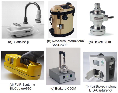 Figure 4. Recent commercial bioaerosol cyclones: Coriolis®µ (a), Research International SASS2300 (b), FLIR Systems BioCapture650 (c), Dekati S110 (d), Burkard C90M (e) and Fuji Biotechnology BIO-Capturer-6 (f).