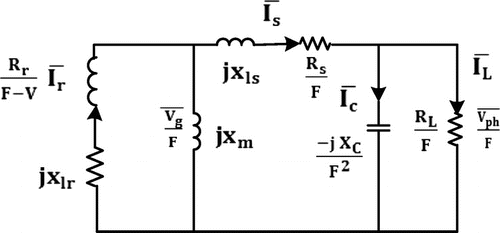 Figure 9. Equivalent circuit of CAG.