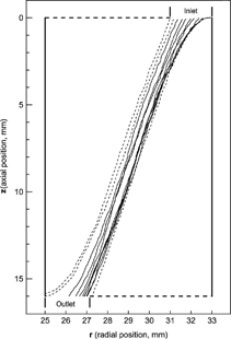 FIG. 4 Sample trajectories for 10 nm particles in LPDMA of Seto et al. at Q a /Q c = 0.2 with Q a = 1 SLM and p = 65 Torr. The solid and dotted lines are describing particle trajectory that pass through, or miss the outlet respectively.