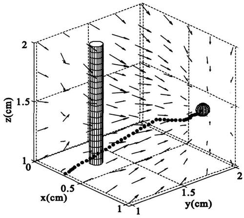 Figure 10. Path planning based on artificial potential field method.