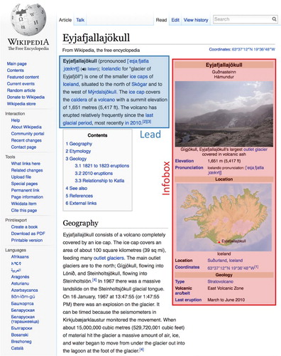 Figure 1. Example of the structure of a Wikipedia article. The image shows a Wikipedia article with the lead section (blue shading) and the infobox (red shading), followed by the table of contents and the start of the main content. In this paper we show that users focus their attention on the lead sections and the infoboxes.