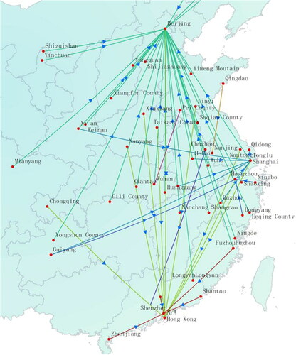 Figure 3. Spatial visualization of hometown to company headquarters hukou (amplified).Source: Visualization of author’s data on founders’ hukou status in terms of hometown and headquarters city of their company using ArcGIS, a GIS software program. The arrow directions indicate movements from hometown to company headquarters location. The trajectory lines of each of the five major destinations are coded by color: (1) Ordinary Green Line indicates the hukou migration to Beijing; (2) Light Green Line, to Shenzhen, (3) Dark Green Line, to Shanghai, (4) Red Line to Hong Kong, and (5) Purple Line to Hangzhou.