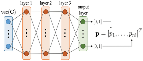 Figure 2. CNN-Based routing strategy for enhanced network performance evaluation.