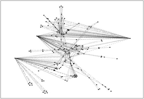 Figure 4. Visualization of largest community in the Civil engineering Network