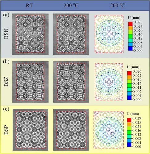 Figure 13. The experimental and numerically calculated thermal deformations for the metamaterials (a) BSN, (b) BSZ and (c) BSP. (Red dashed box represents the original boundary at room temperature.)