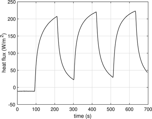 Figure 10. Typical signal of experimental heat flux.