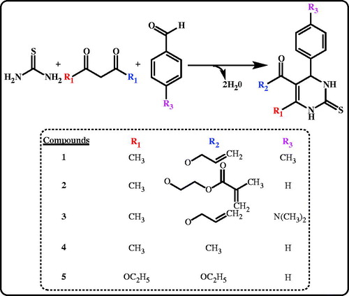 Scheme 1. The synthesis route of new N-alkyl (aril)-tetra pyrimidine thiones (1–5).