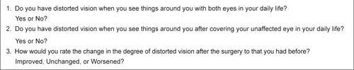 Figure 1 Self-administered questionnaire used in the study.