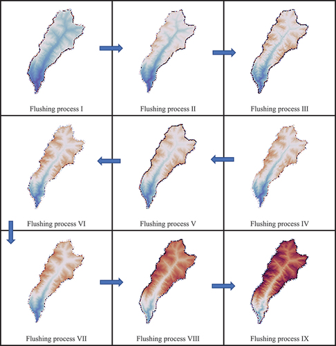 Figure 12. Debris flow flushing process.